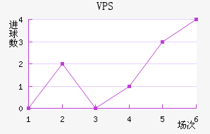 VPS