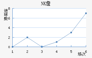 NKղ