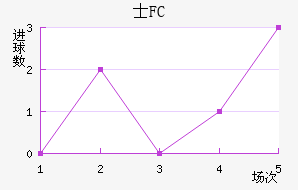 ʿFC