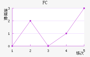 FC