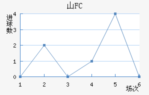 ɽFC