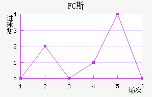 FC˹