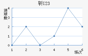 ն(U23)