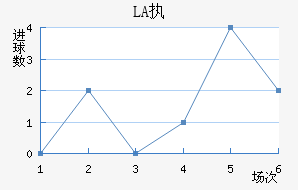 LASKִĽ