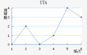 UTA
