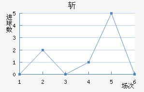 ն