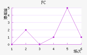 FC