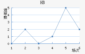 HBƽ