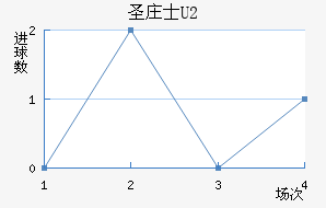 ʥׯʿU20