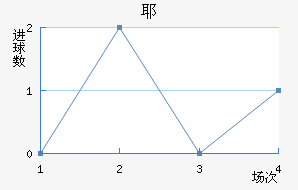 Үý