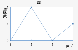 RD