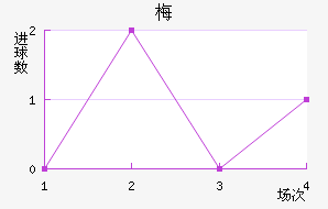 ÷