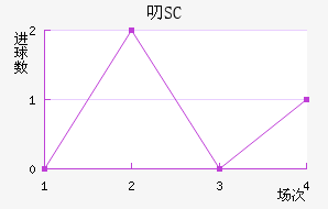 ߶SC
