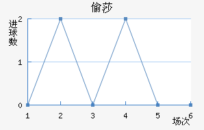 ͵ɯ