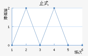 ֹʽ