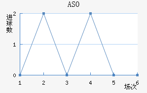 ASO