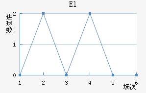 El˶Ұ