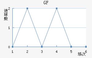 ſФGFCO