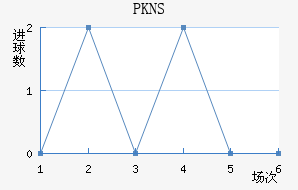 PKNS