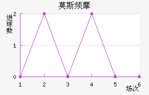 Ī˹ƵĦ