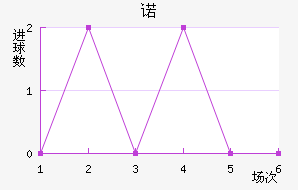 ŵ޵½