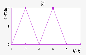 ƶ
