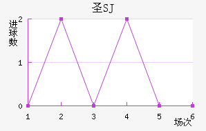 ʥʥ