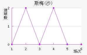 ˹÷(ɳ)