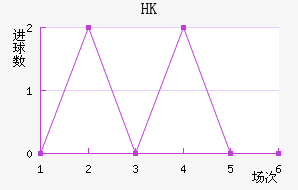 HKָ