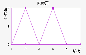 KOMӸ