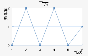 ˹˹Ů