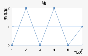 Ϳ
