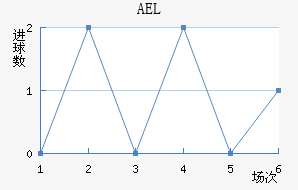 AELض
