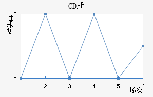 CD˹