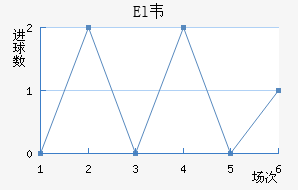 ElΤ