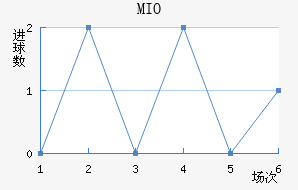 MIOݽϺ