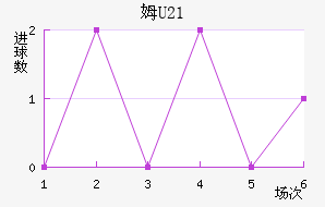 ķU23