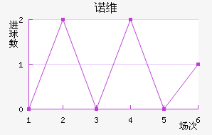 ŵάǽ