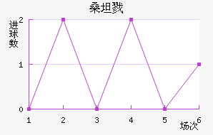 ɣ̹¾