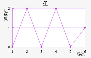 ʥ