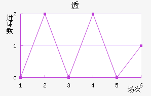 ͸