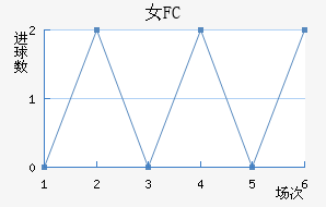 Ů԰FC