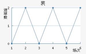 װ½