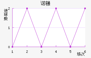 ŵշƽ