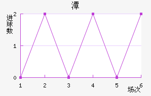 ̶