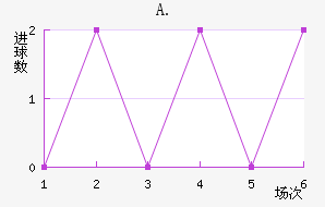 A.Ͻ