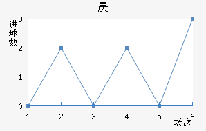 꾩