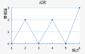 ADR