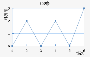 CSɣ̭