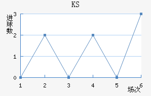 KS